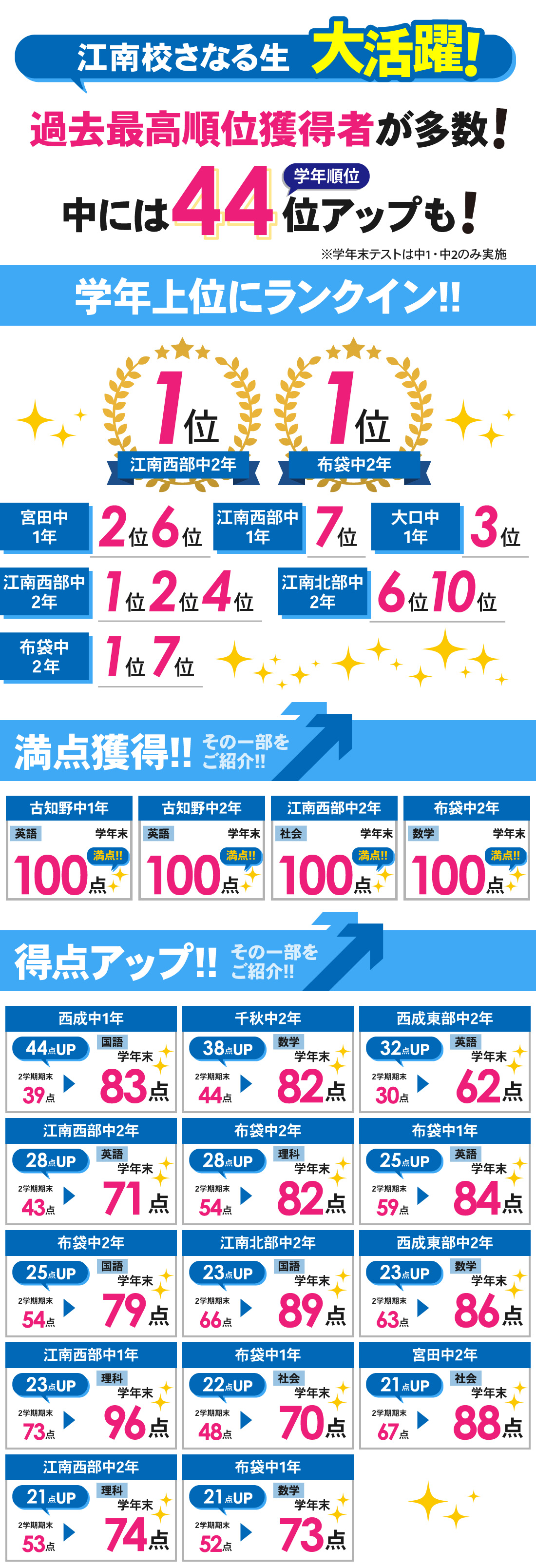 江南校_学年末テスト結果