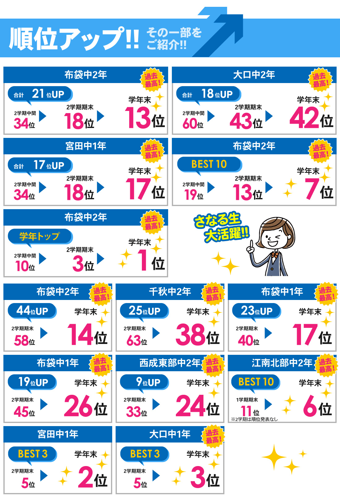 江南校_学年末テスト結果