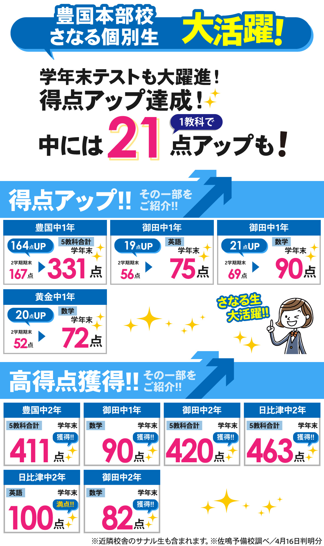 豊国本部校_学年末テスト結果