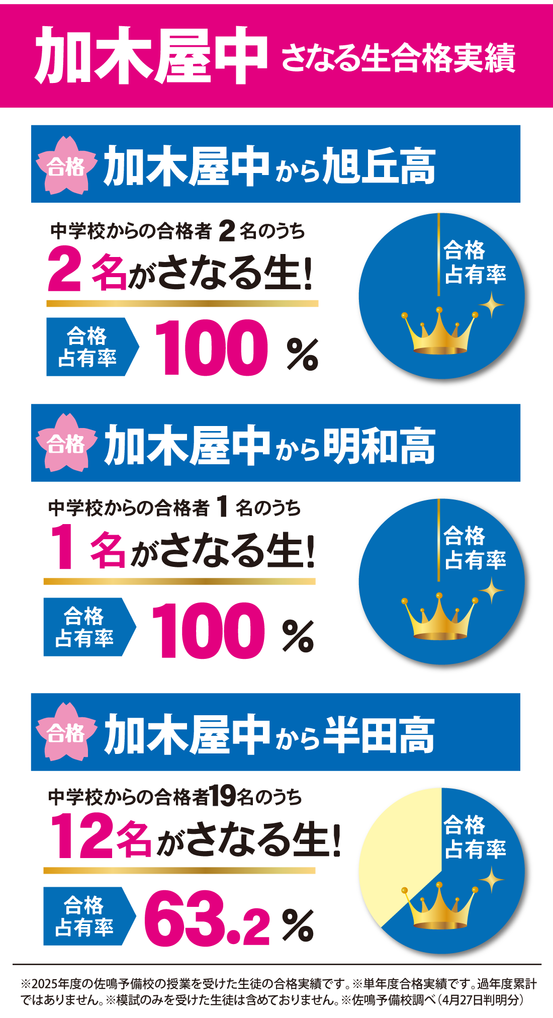 佐鳴予備校 ワーク 2025年高校入試 受験生用 中3 5教科 静岡県】中3全県模試｜実力がわかる！「受験生導きの星」 | 佐鳴予備校