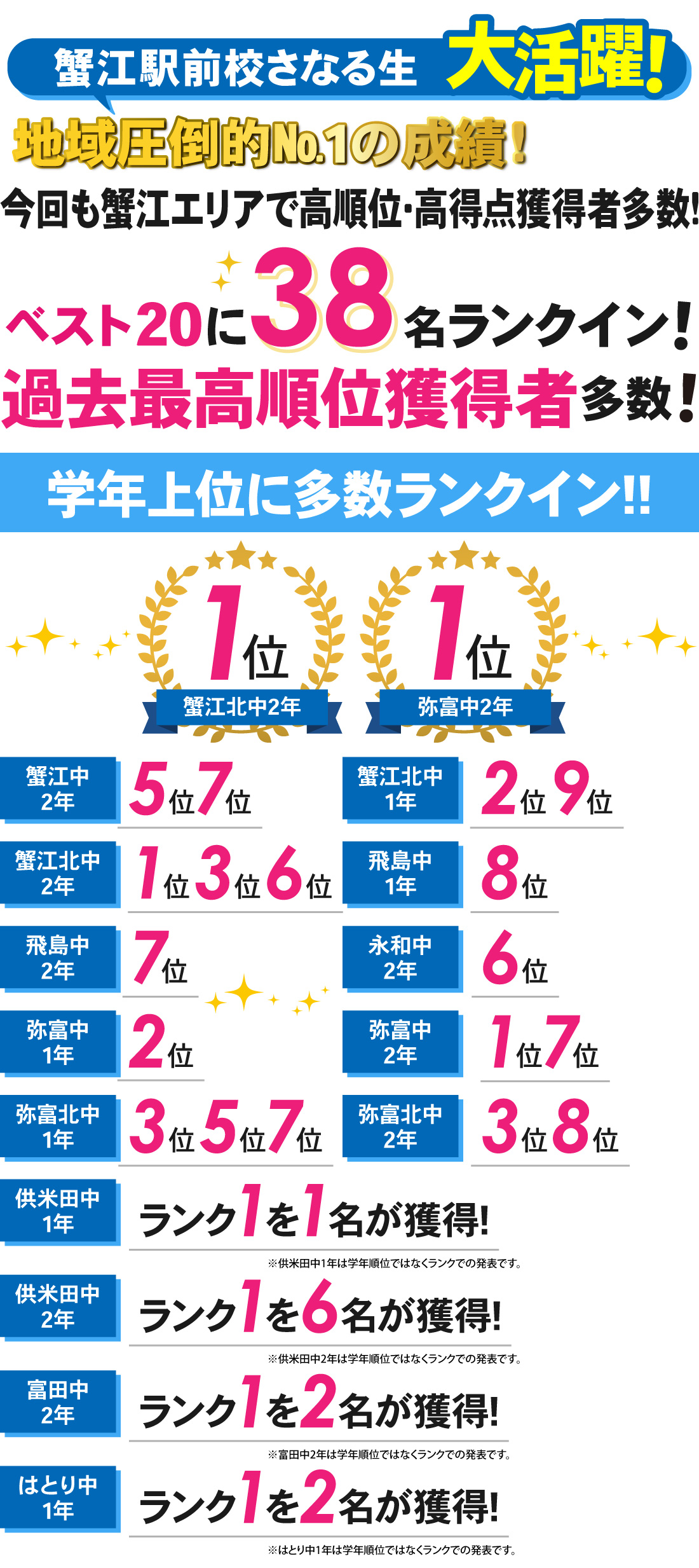 蟹江駅前校_学年末テスト結果