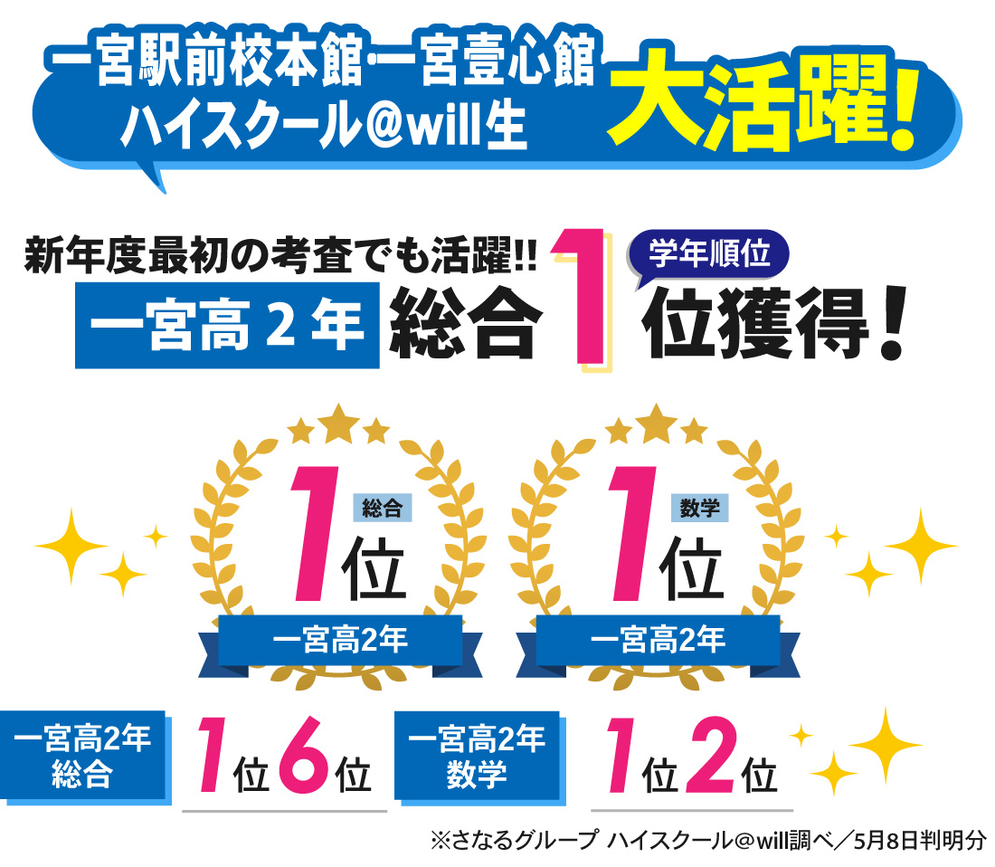 一宮駅前校_4月実力考査結果