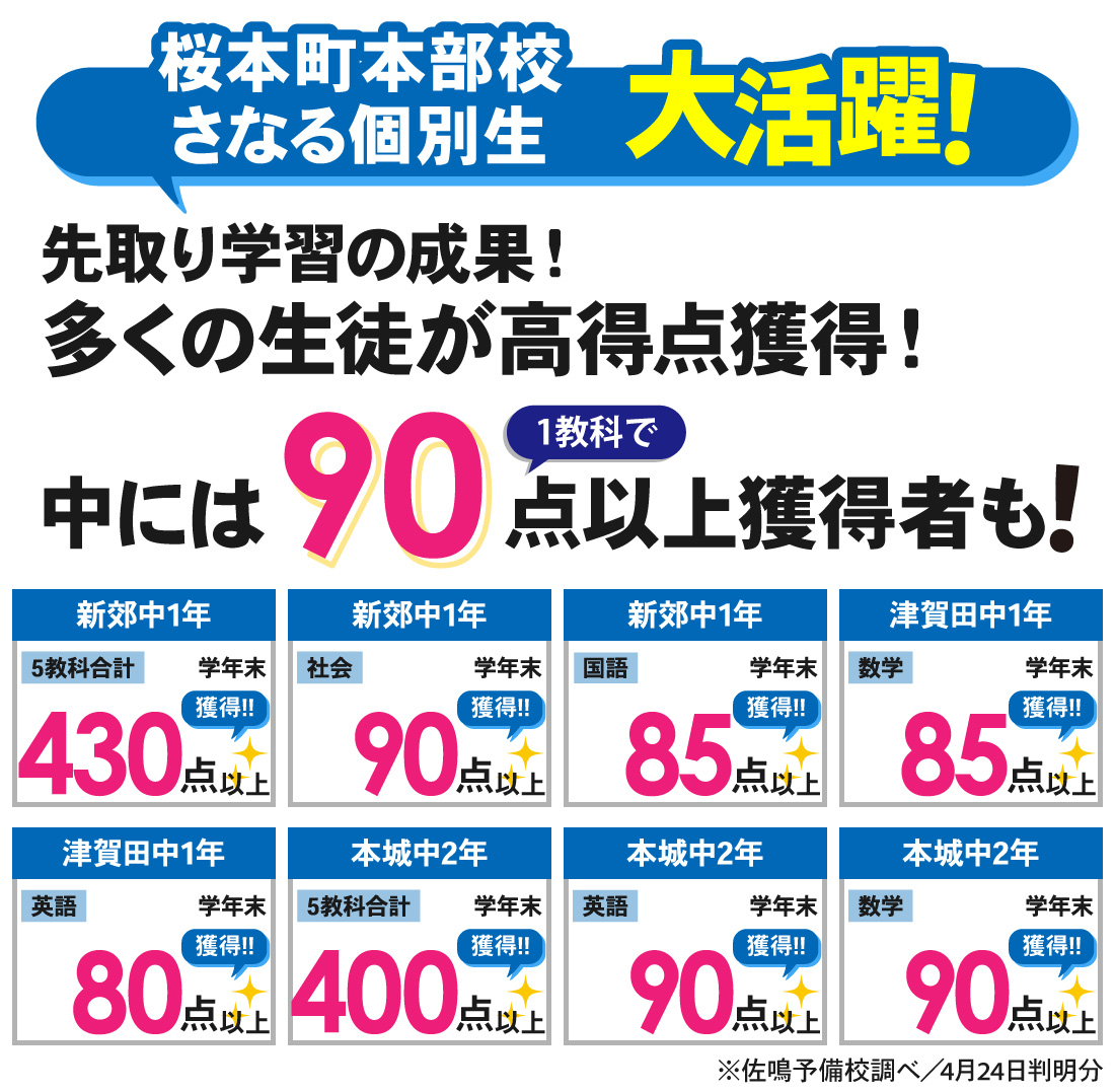 桜本町本部校_学年末テスト結果