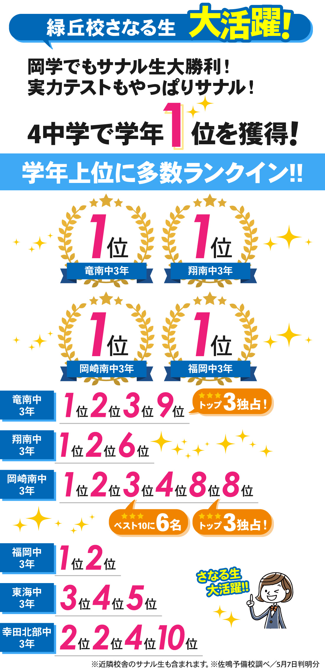 緑丘校_岡崎市中学校学力検査結果（中3）