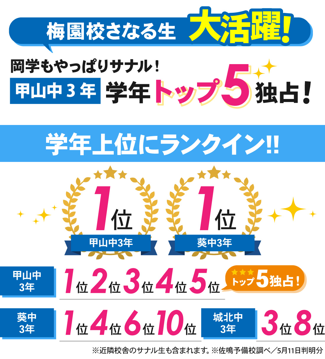 梅園校_第1回岡崎市中学校学力検査結果（中3）