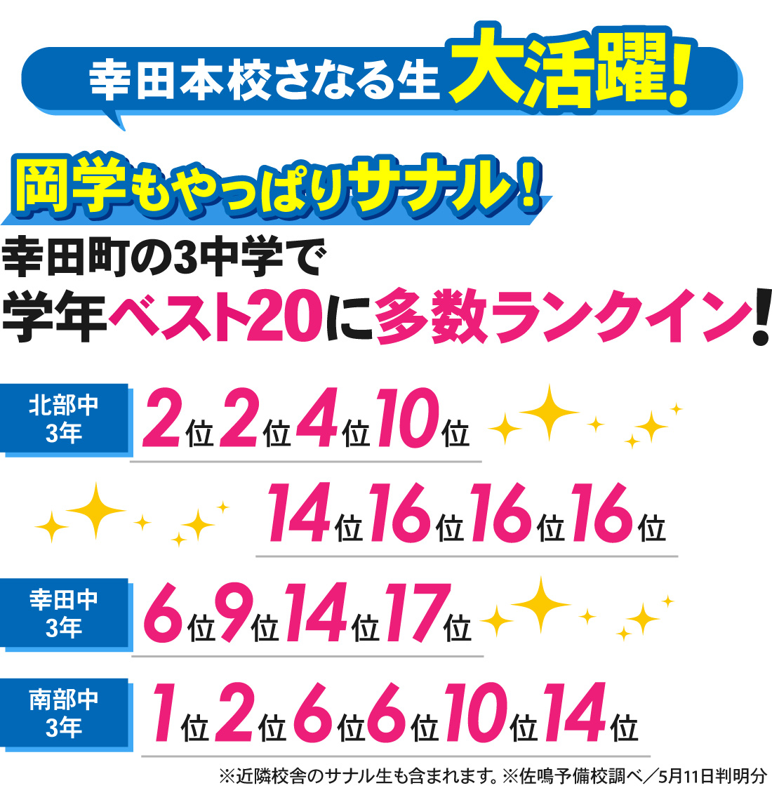 幸田本校_第1回岡崎市中学校学力検査結果（中3）