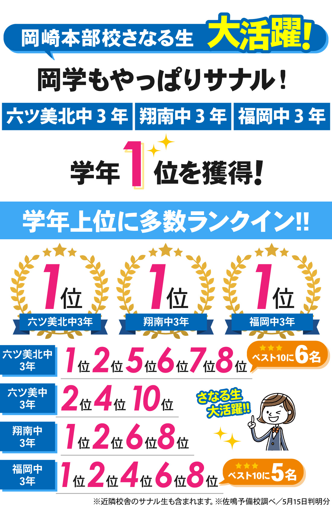岡崎本部校_第1回岡崎市中学校学力検査結果（中3）