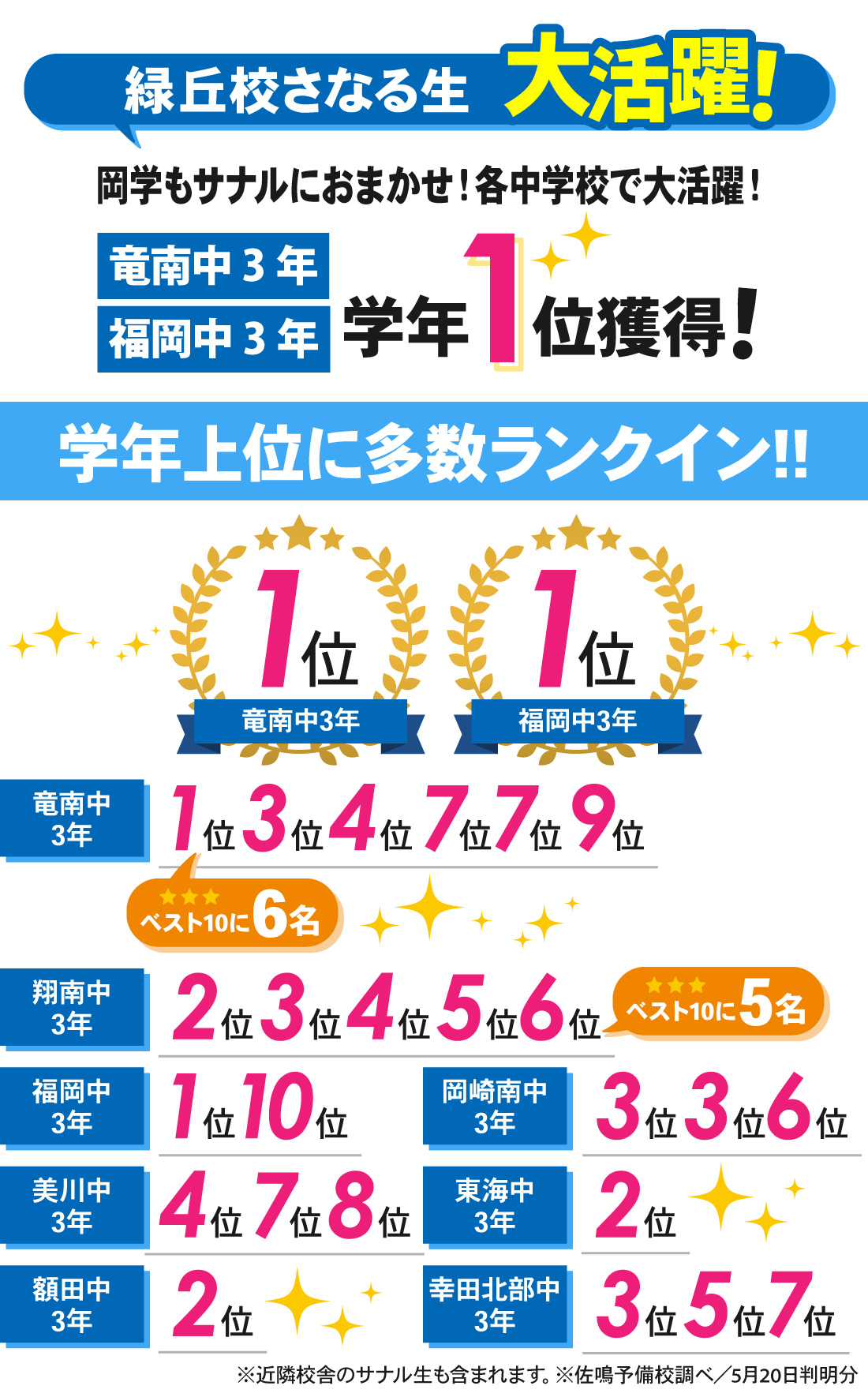 緑丘校_中3岡崎市中学校学力検査結果