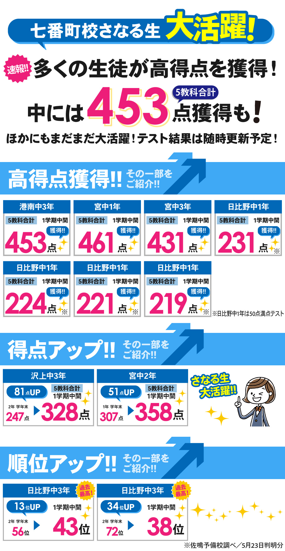 七番町校_1学期中間テスト結果
