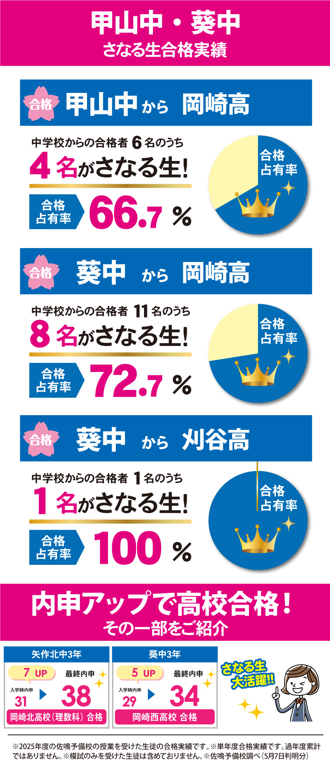 2026年度_愛知県高校入試_合格実績