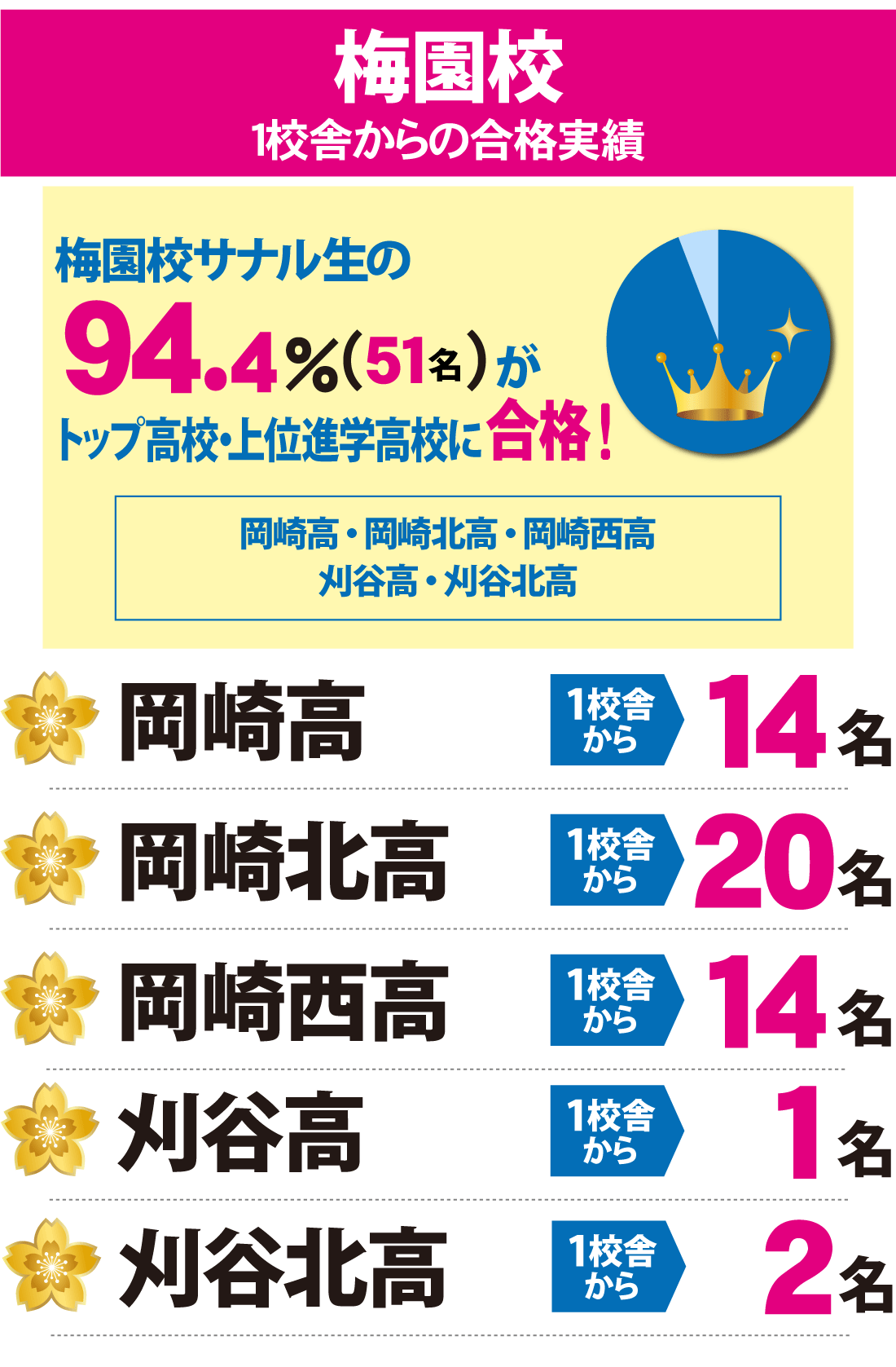 2026年度_愛知県高校入試_合格実績