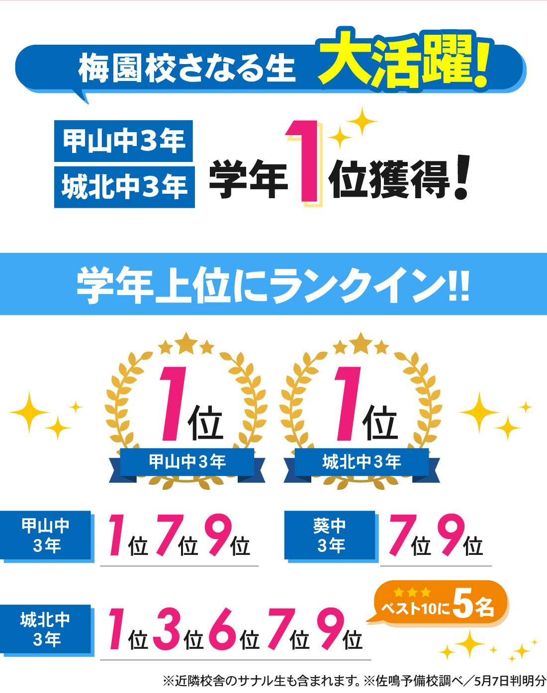 第１回岡崎市中学校学力検査(中3)結果