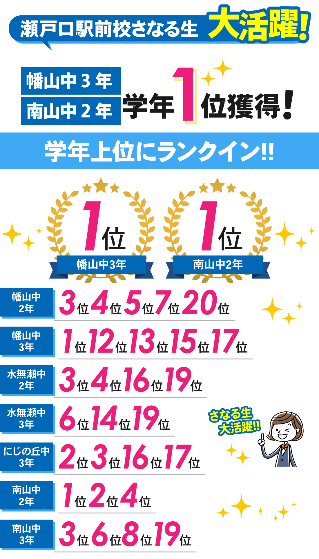 瀬戸口駅前校_1学期中間テスト結果