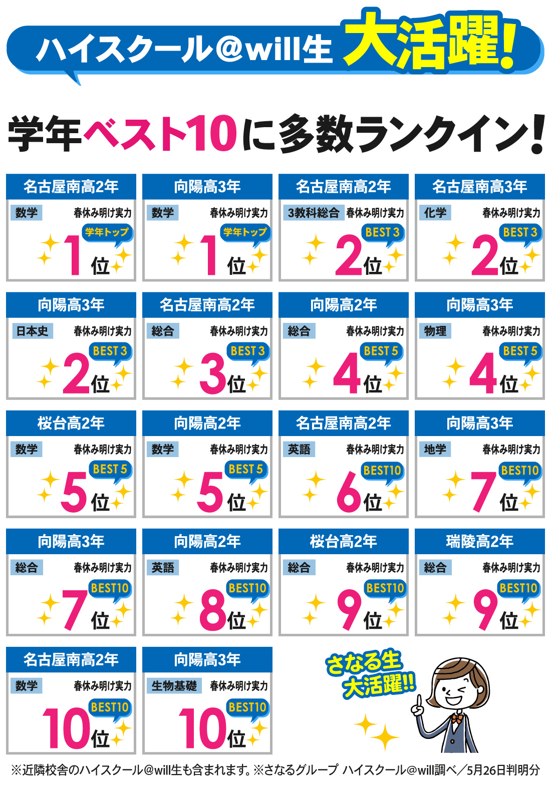 鳴海本部校_春休み明け実力テスト結果