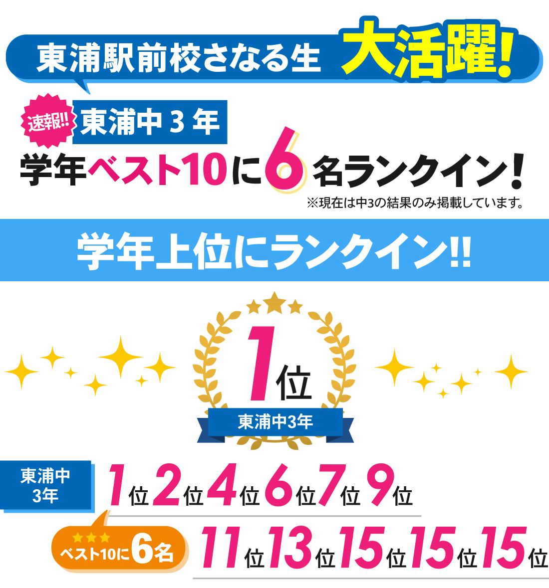 東浦駅前校_1学期中間テスト結果