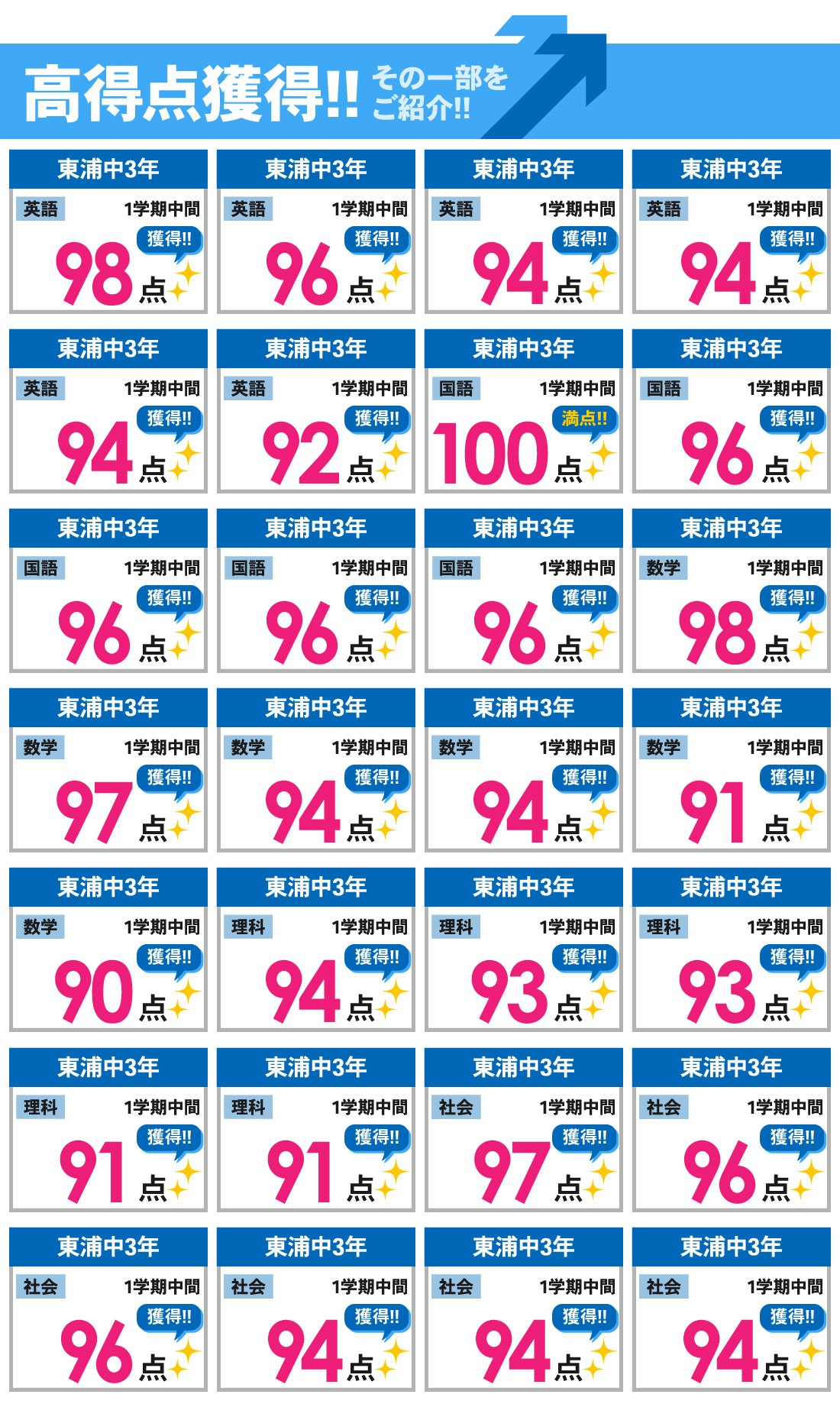 東浦駅前校_1学期中間テスト結果