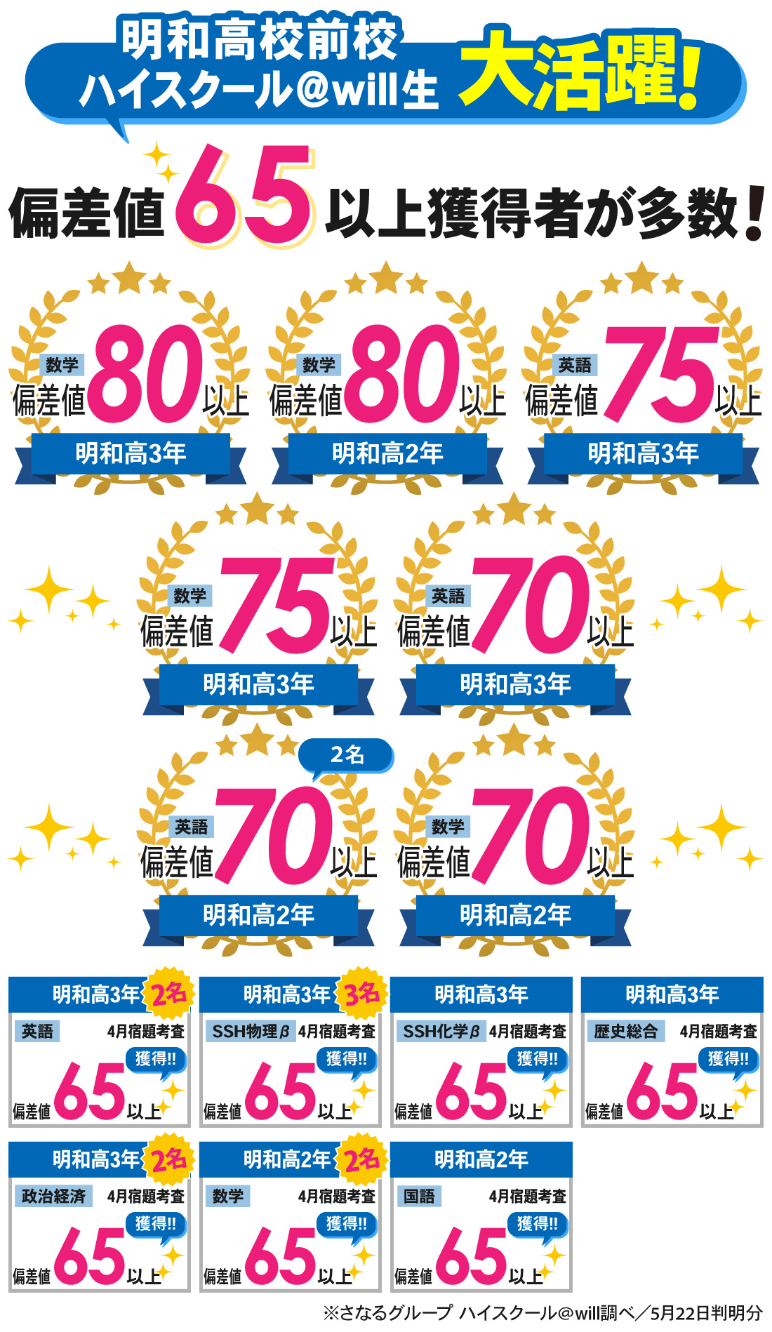 明和高校前校_4月宿題考査結果