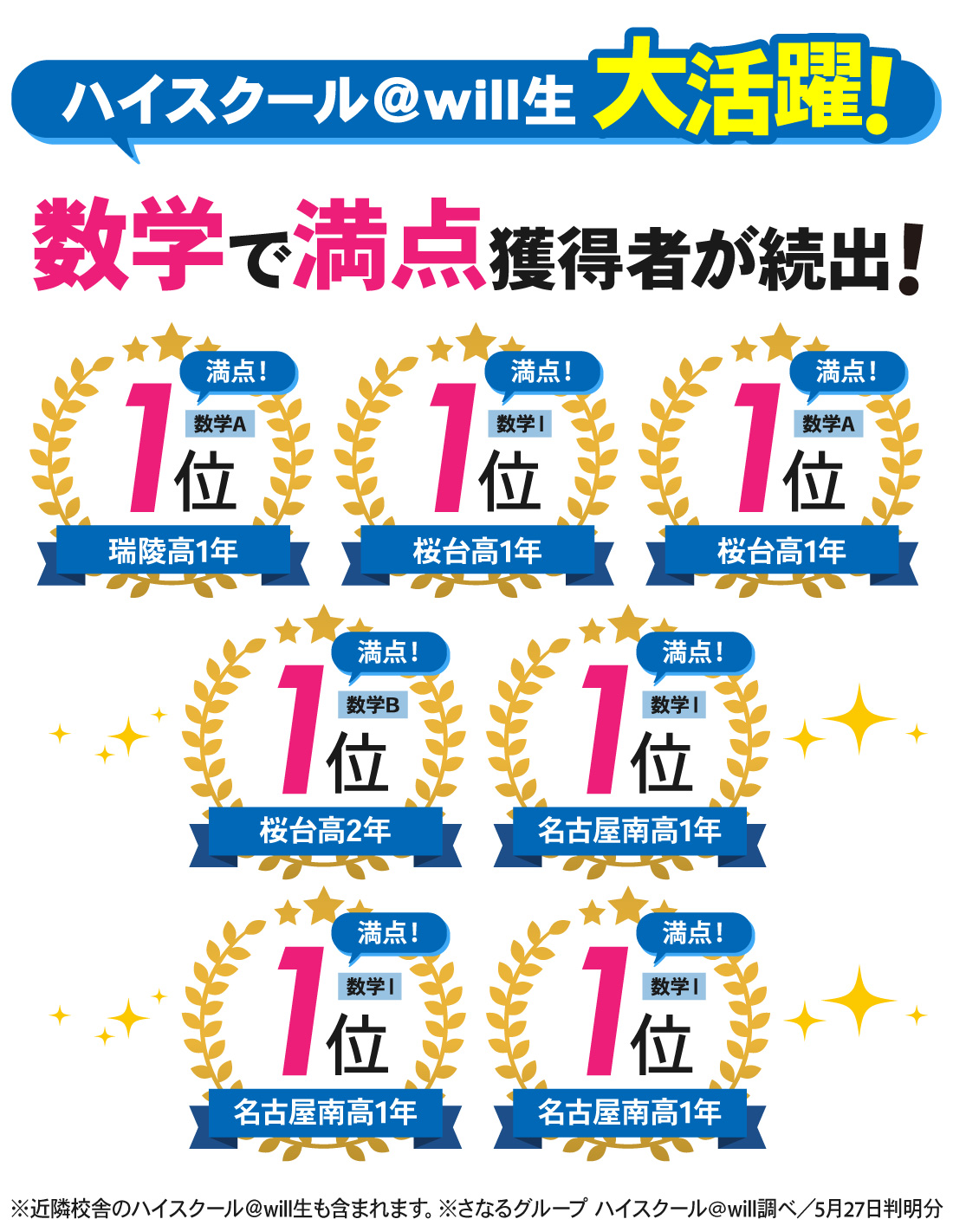 桜本町本部校_1学期中間考査結果