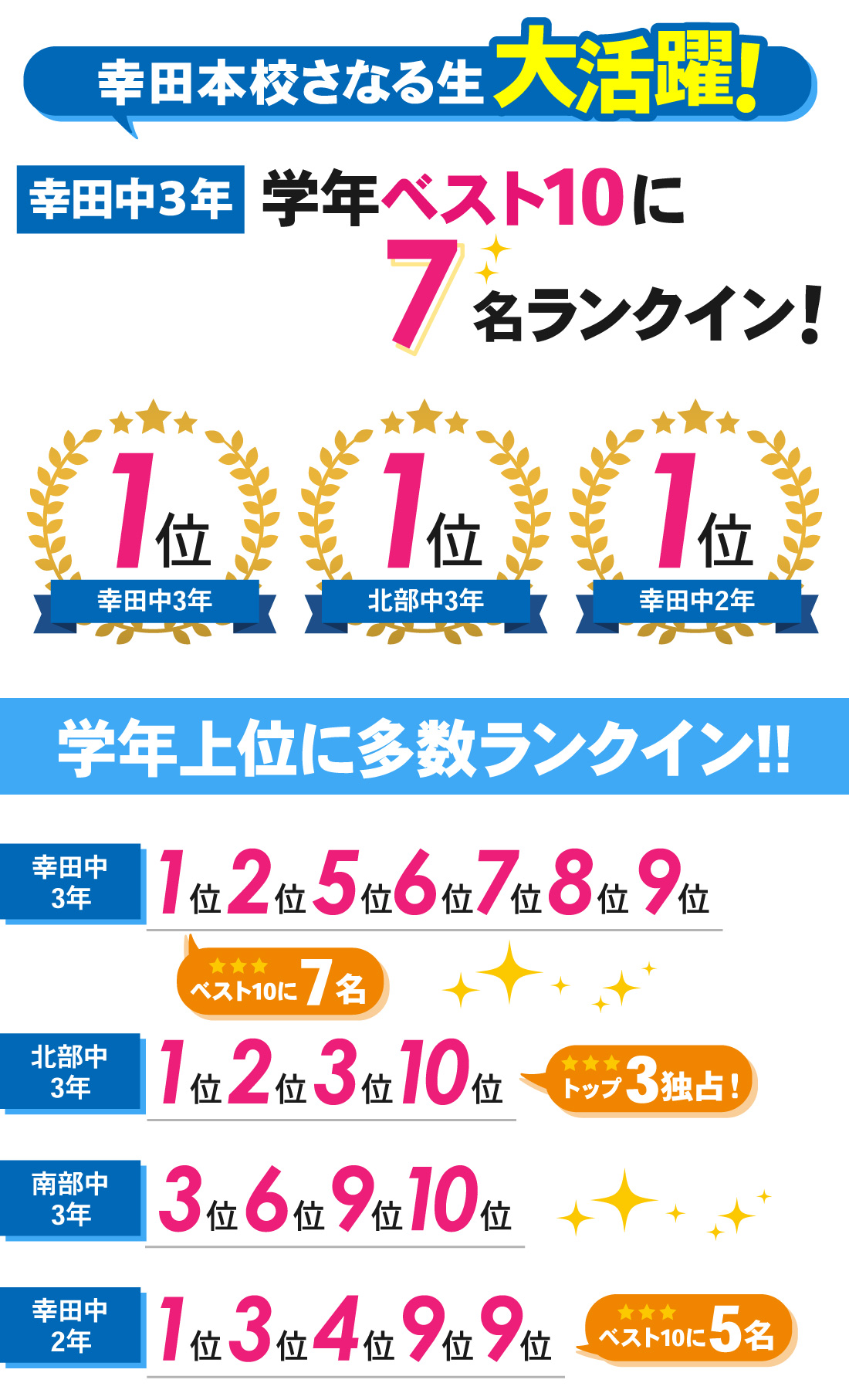 幸田本校_1学期中間テスト結果