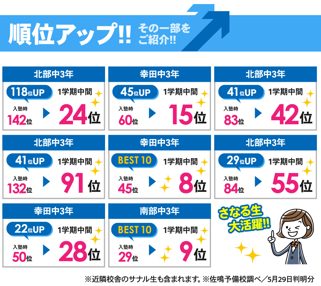 幸田本校_1学期中間テスト結果