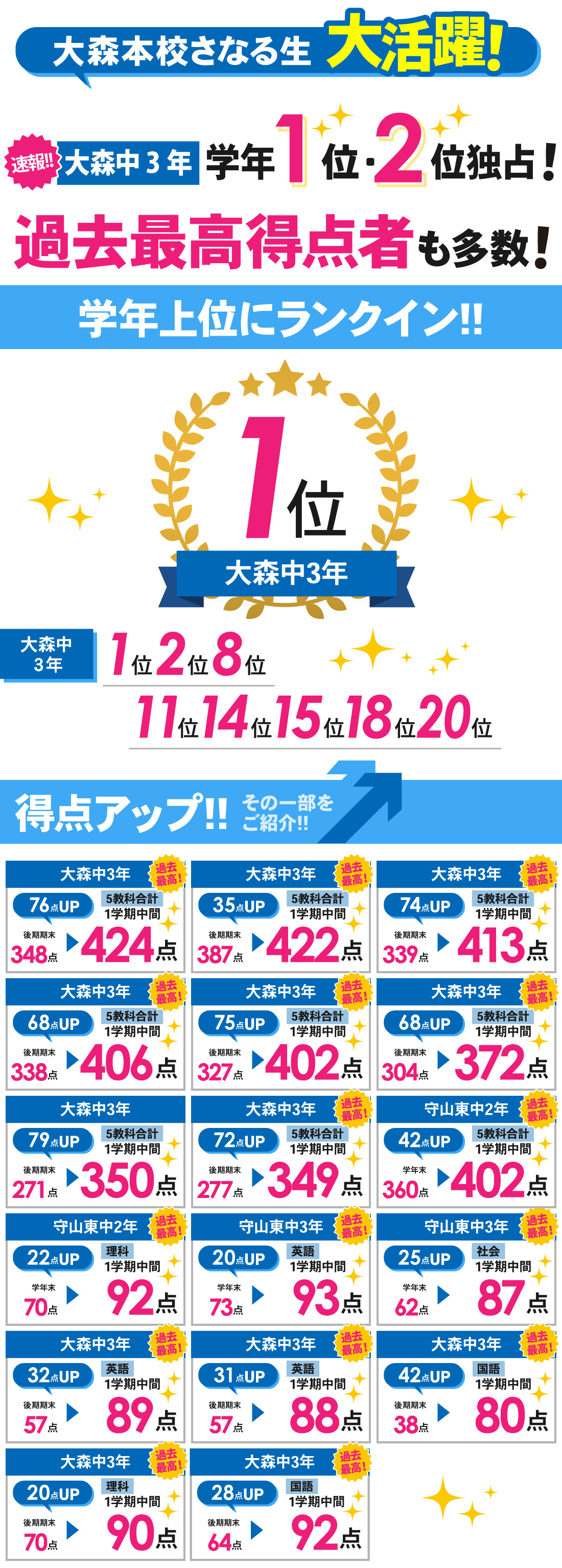 大森本校_1学期中間テスト結果