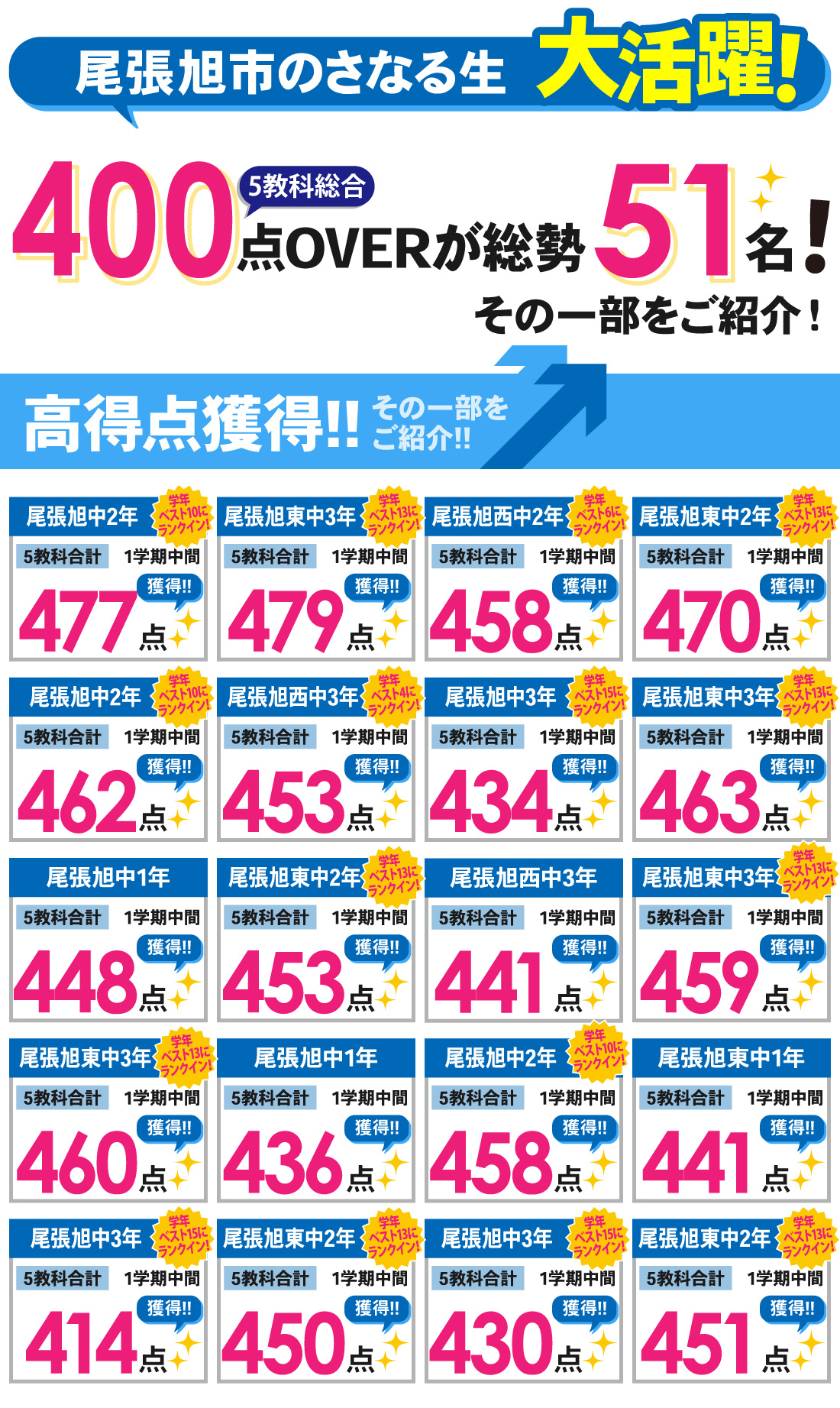 尾張旭本部校_1学期中間テスト結果