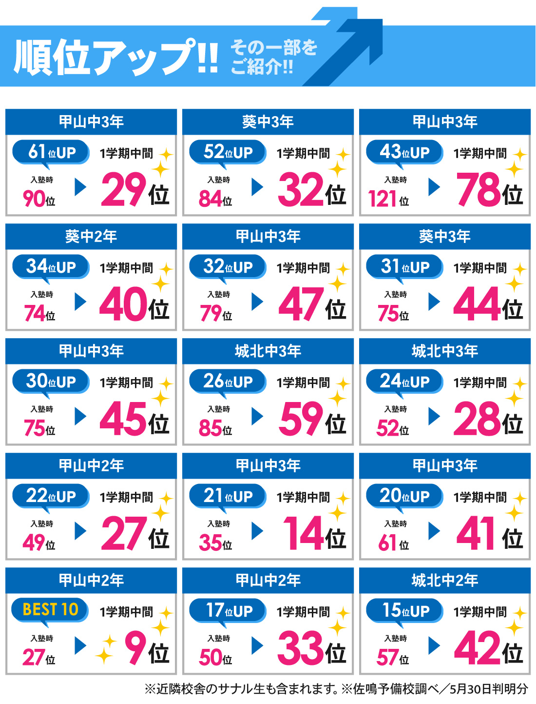 梅園校_1学期中間テスト結果