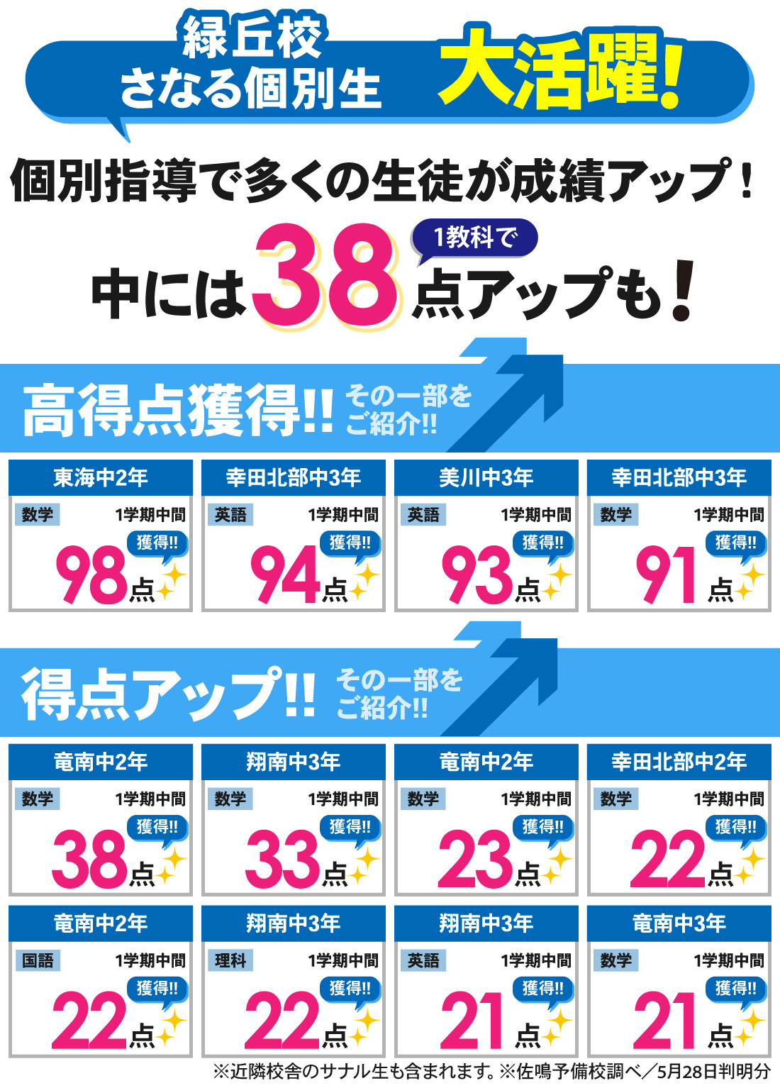 緑丘校_1学期中間テスト結果