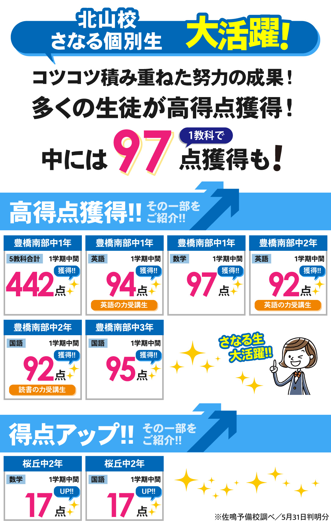 個別北山校_1学期中間テスト結果