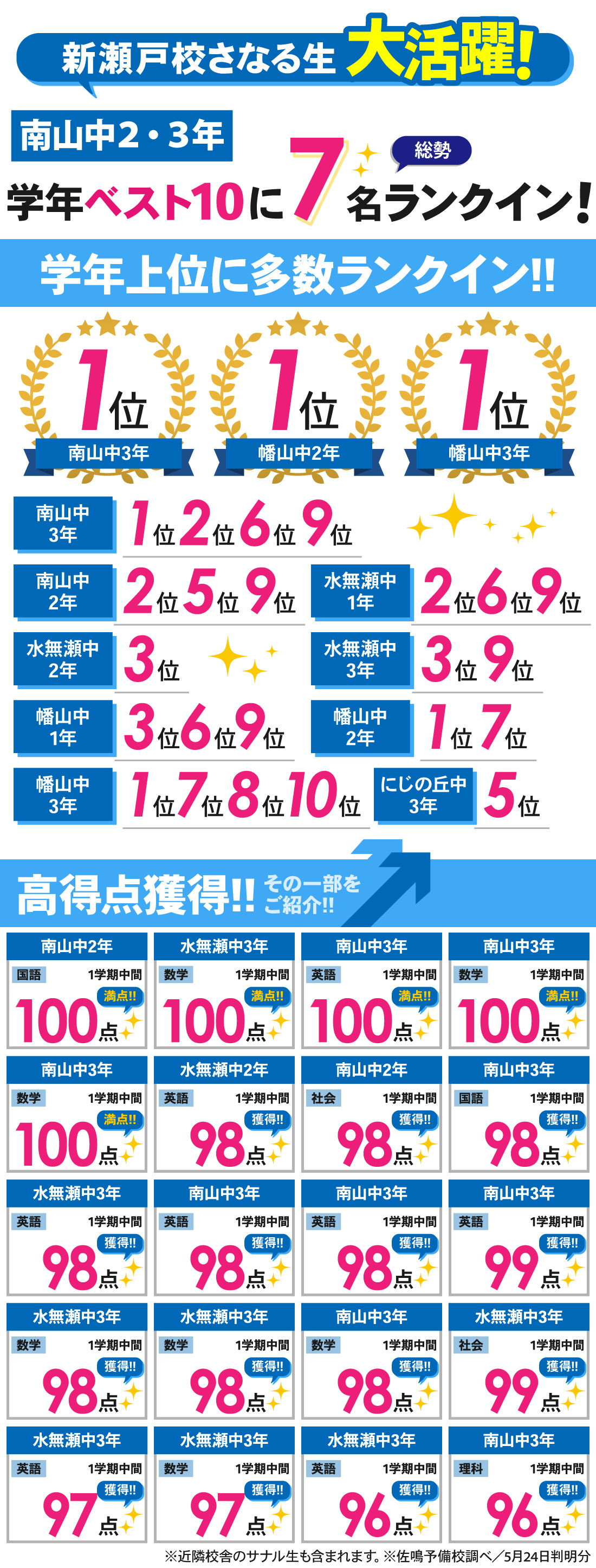 新瀬戸校_1学期中間テスト結果