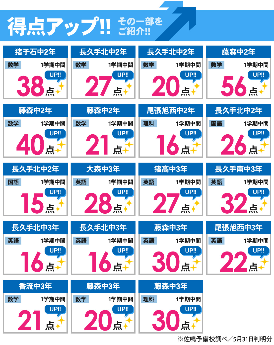 藤が丘本部校_1学期中間テスト結果