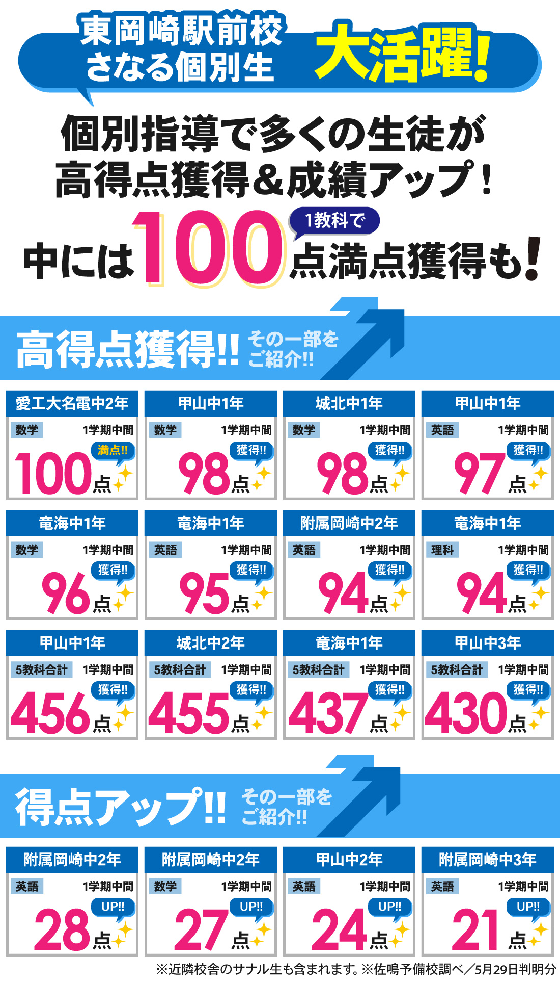 東岡崎駅前校_1学期中間テスト結果