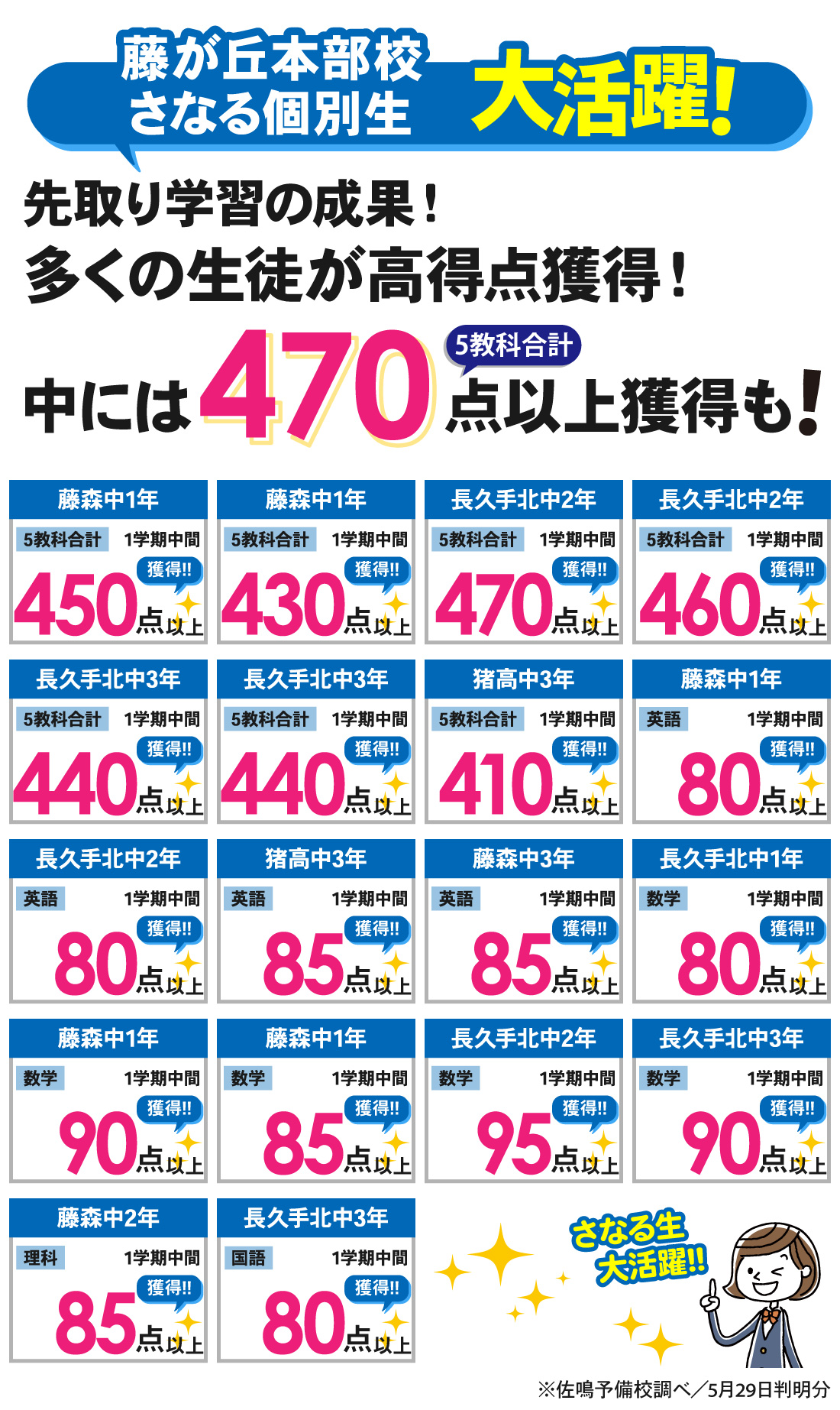 藤が丘本部校_1学期中間テスト結果