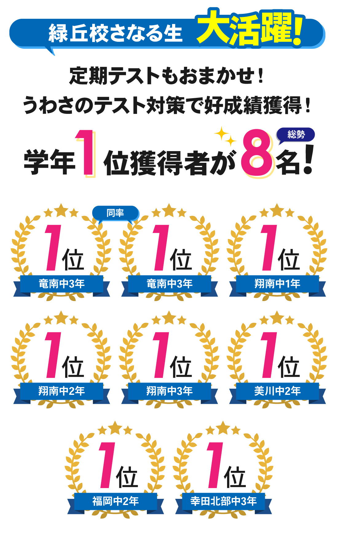 緑丘校_1学期中間テスト結果