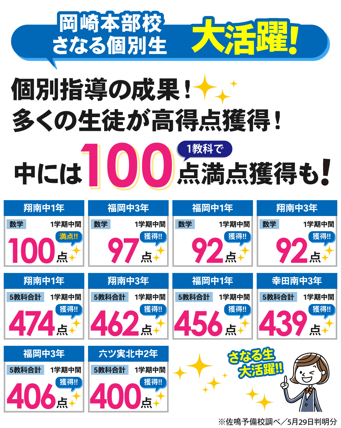 個別岡崎本部校_1学期中間テスト結果