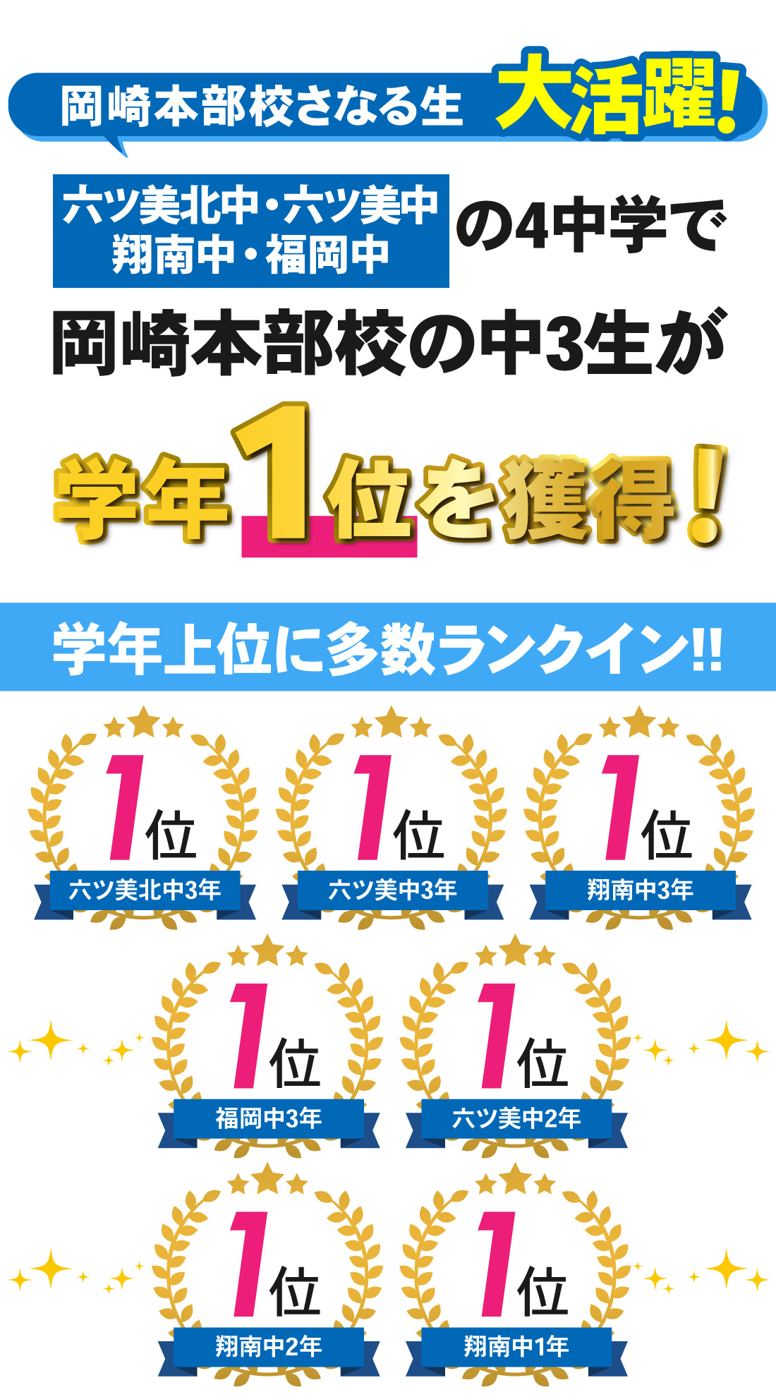 岡崎本部校_1学期中間テスト結果