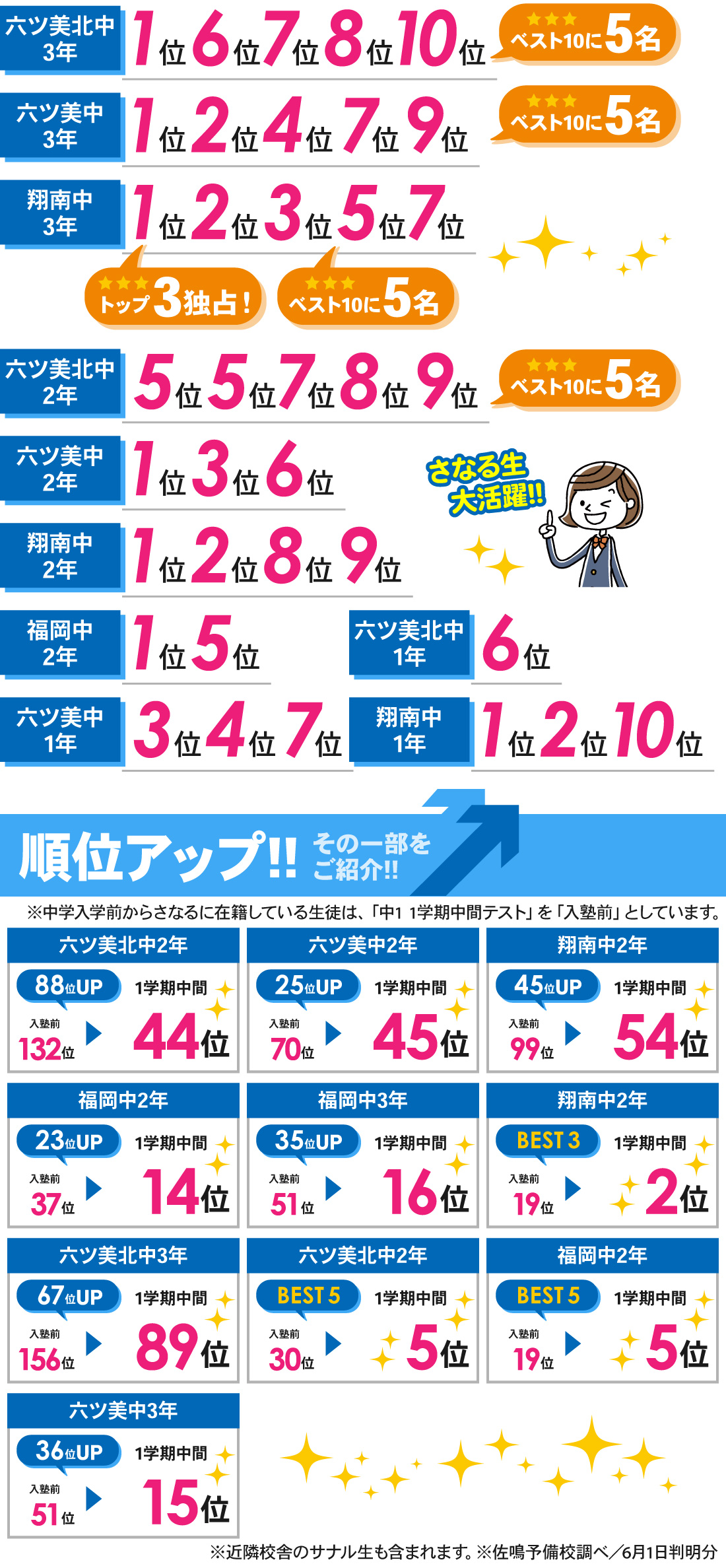 岡崎本部校_1学期中間テスト結果