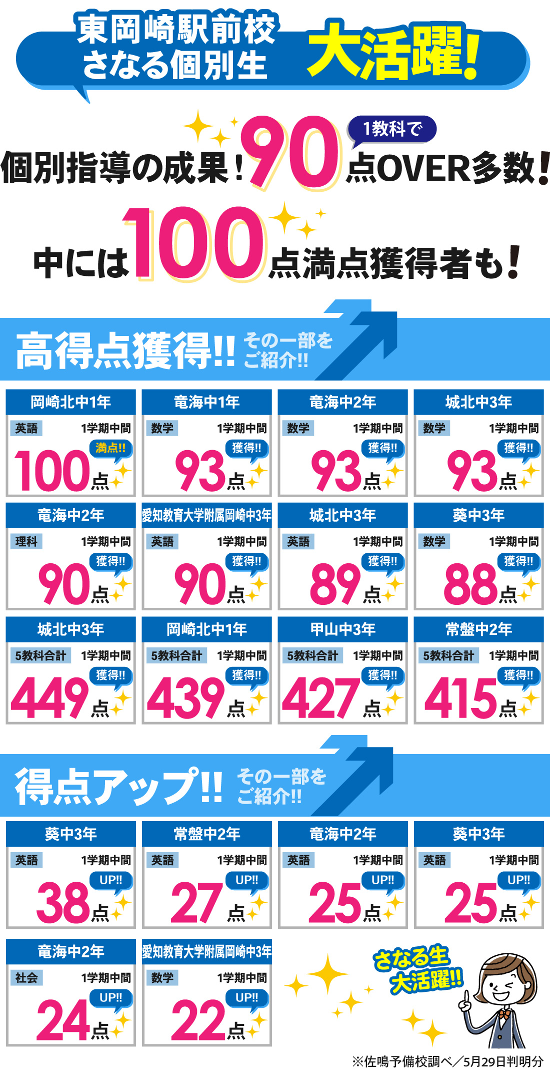 東岡崎駅前校_1学期中間テスト結果
