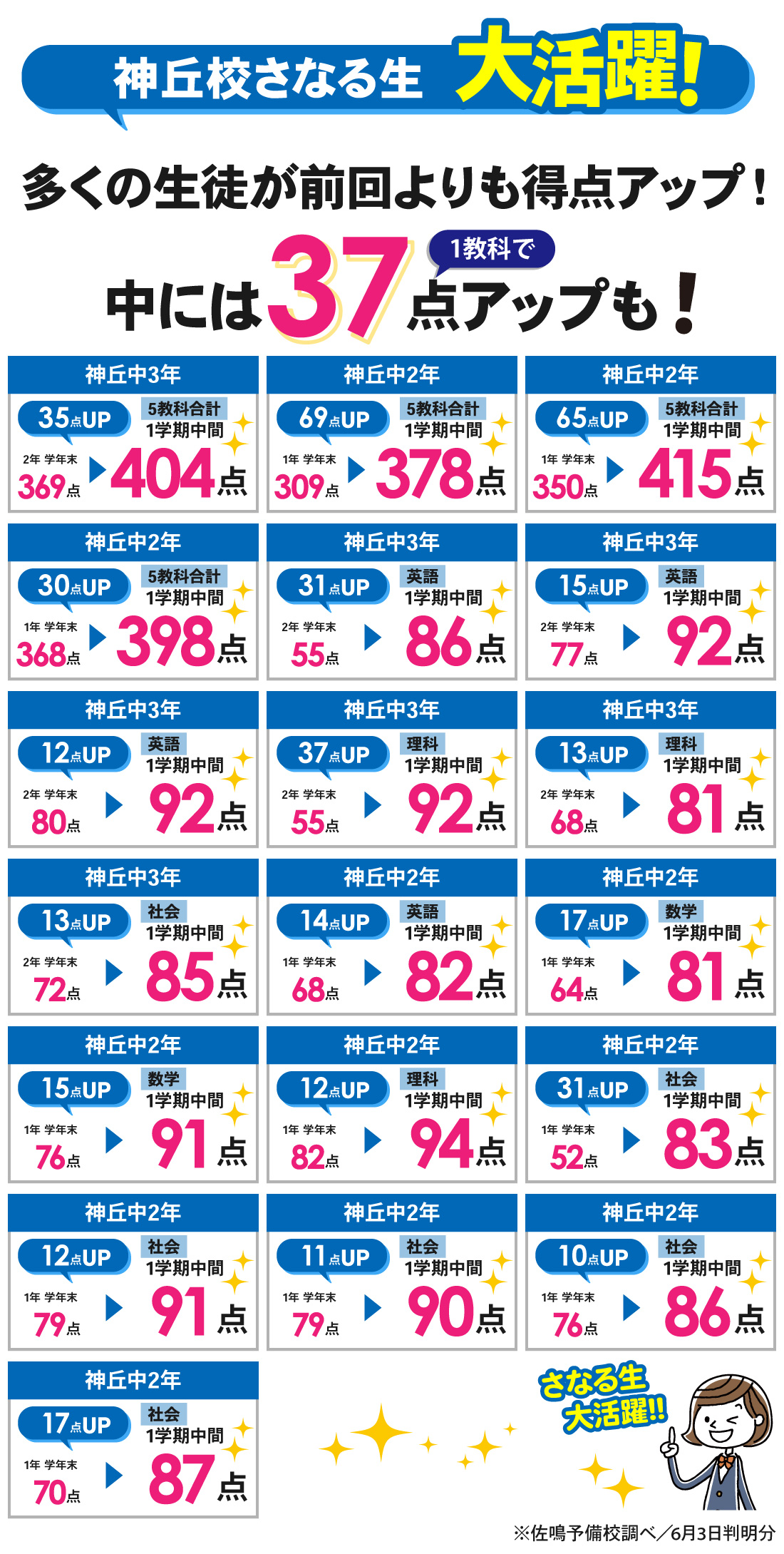神丘校_1学期中間テスト結果