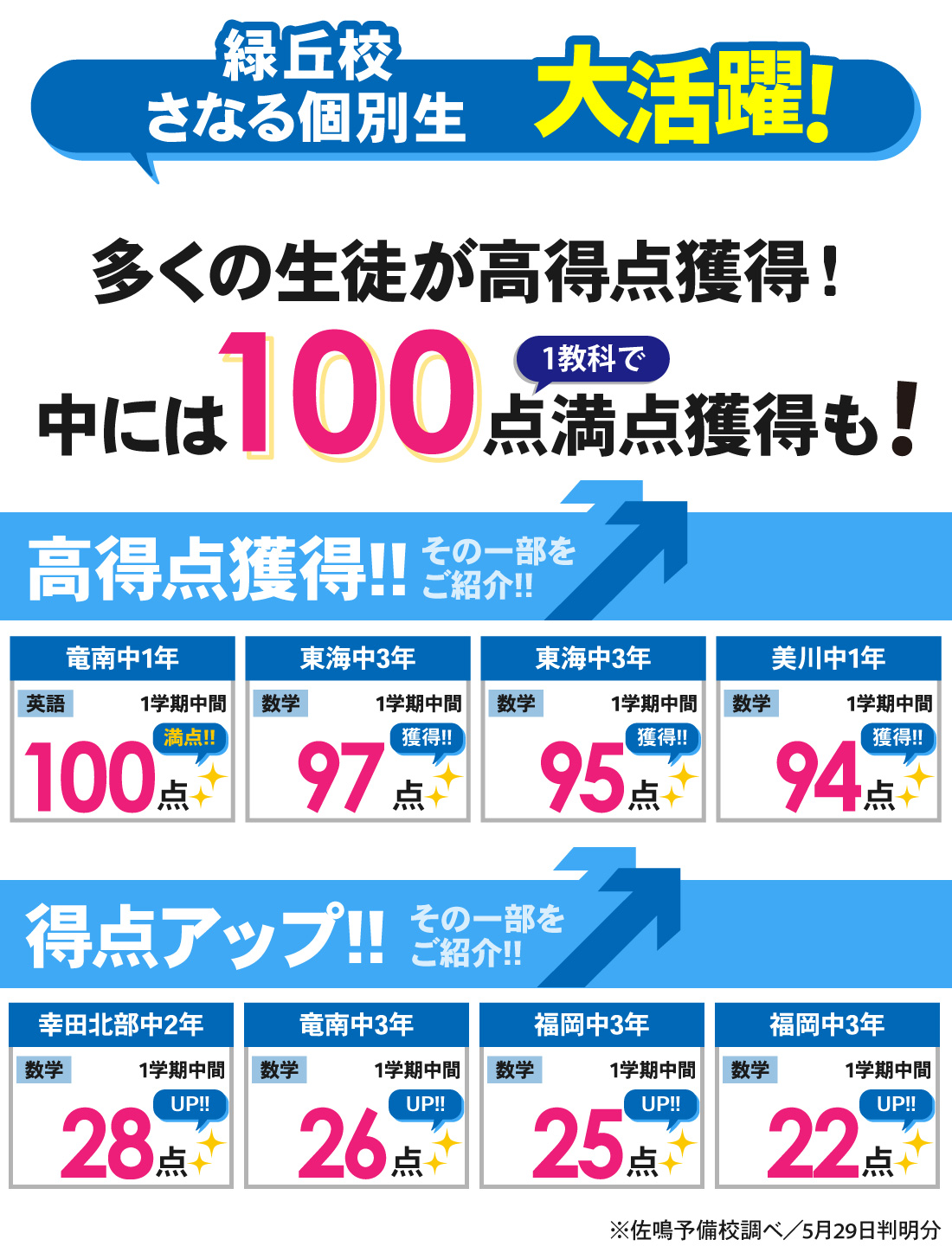 緑丘校_1学期中間テスト結果