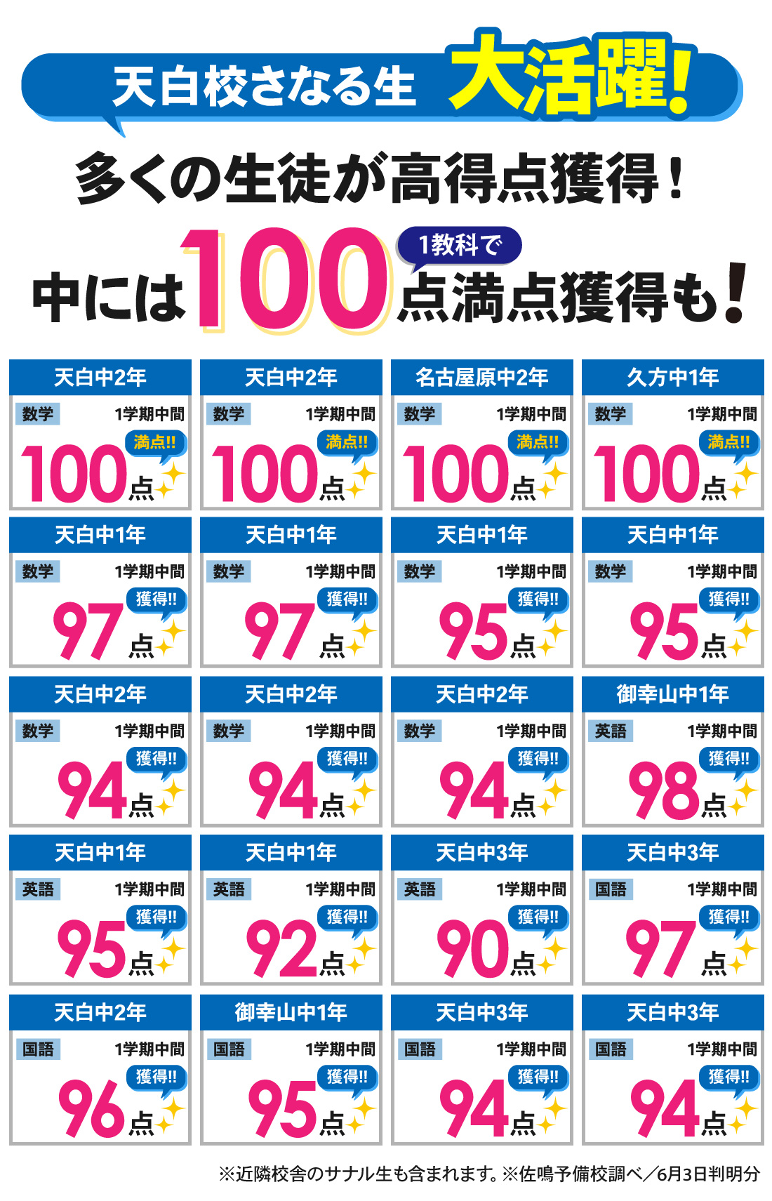 天白校_1学期中間テスト結果