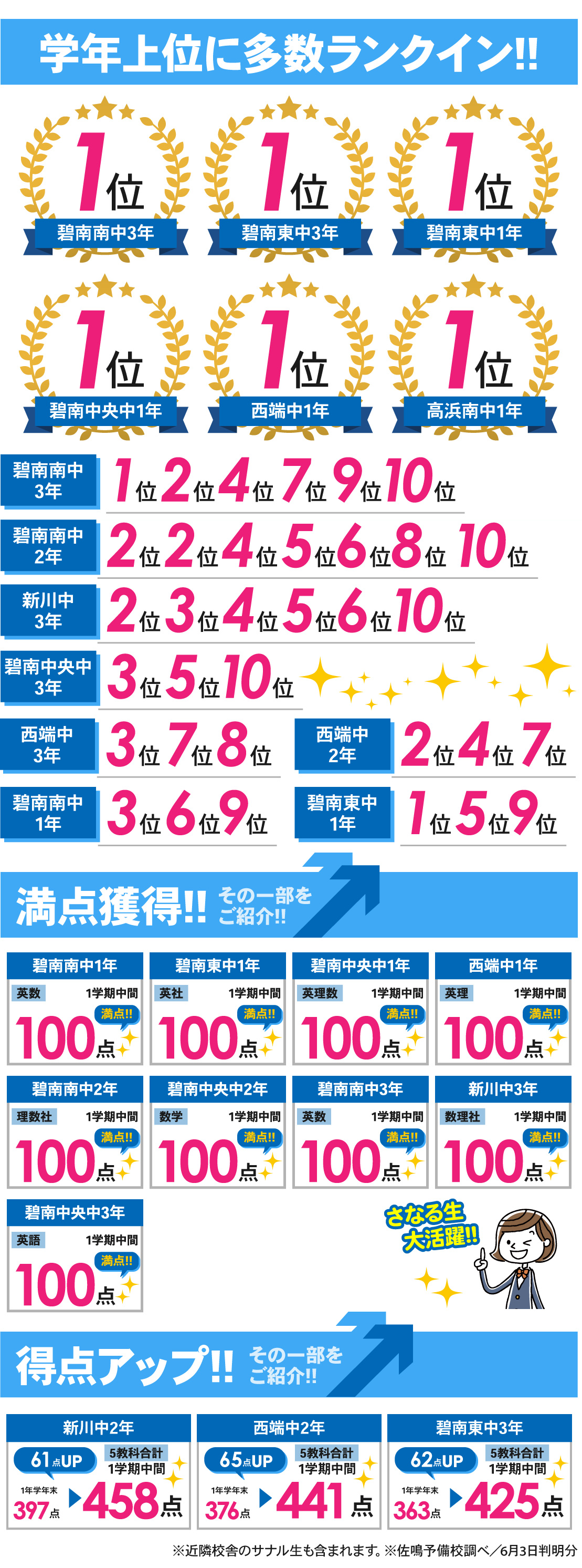 碧南本部校_1学期中間テスト結果