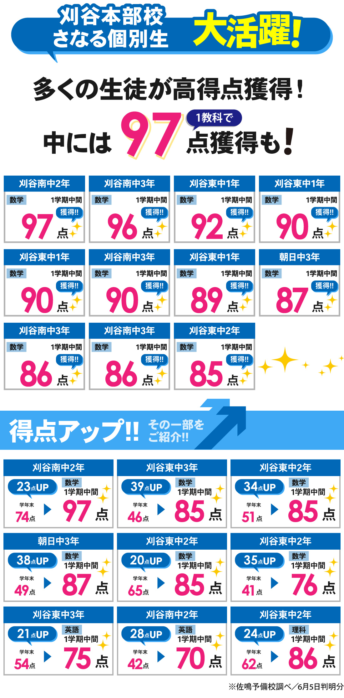 刈谷本部校_1学期中間テスト結果