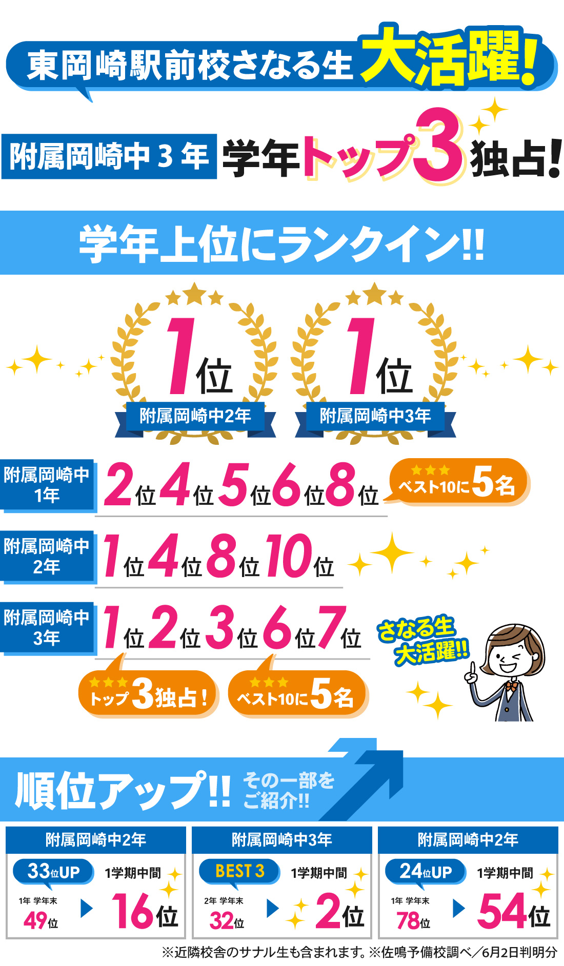 東岡崎駅前校_附属専門_1学期中間テスト結果