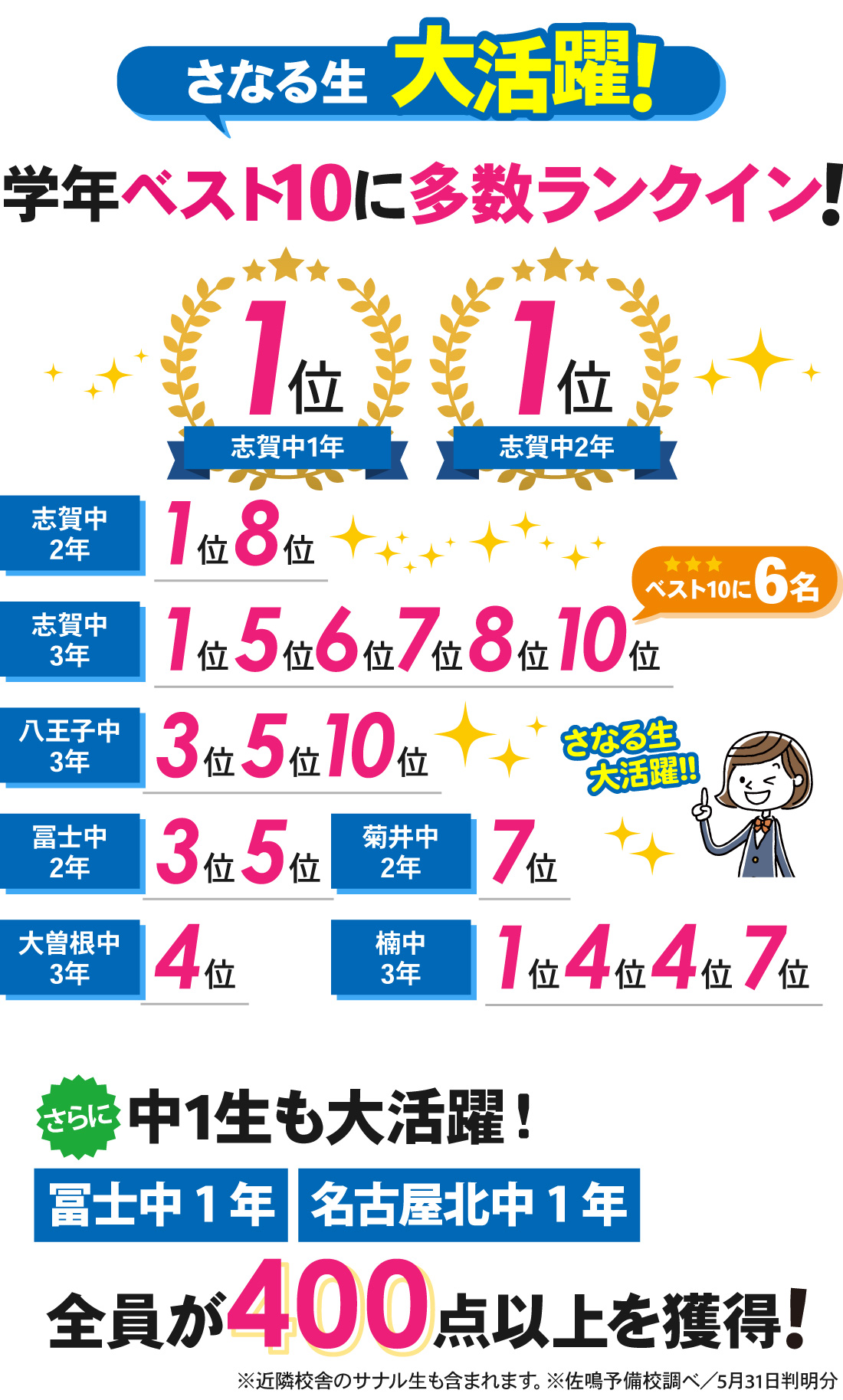 柳原校_1学期中間テスト結果