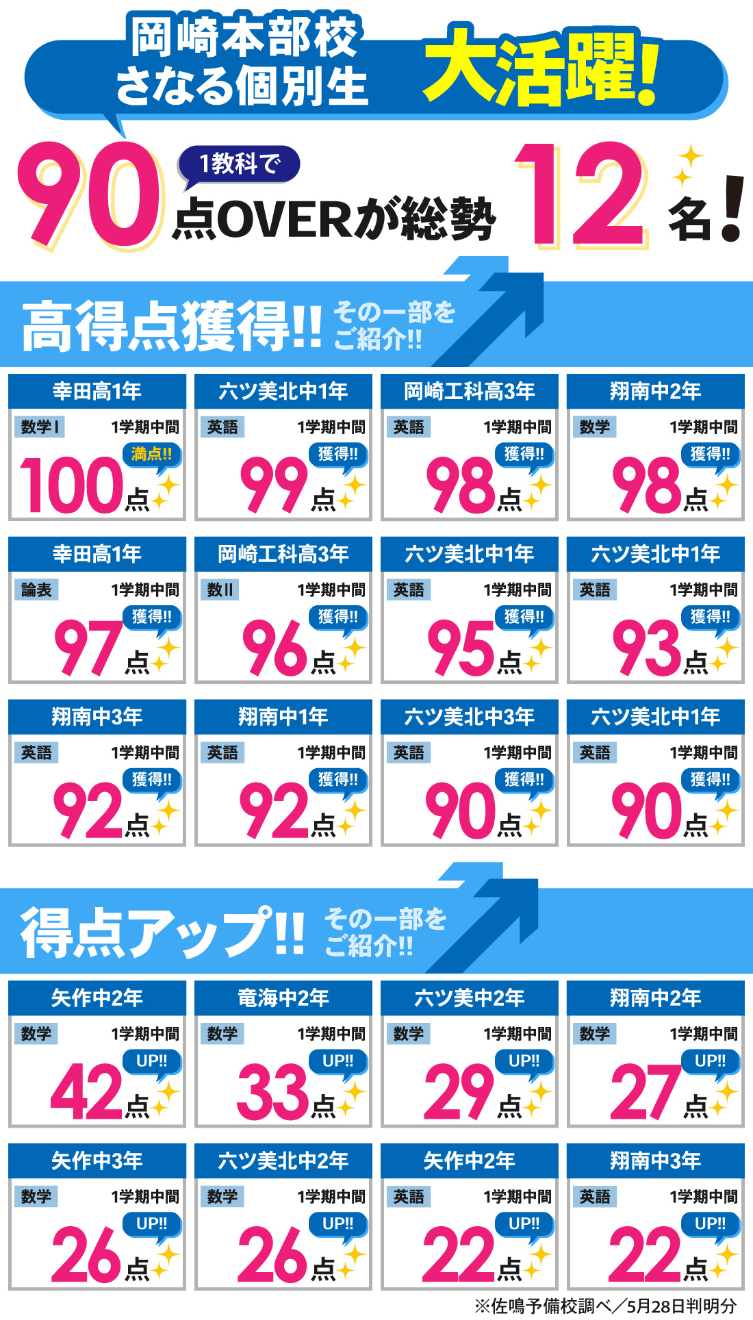 個別岡崎本部校_1学期中間テスト結果