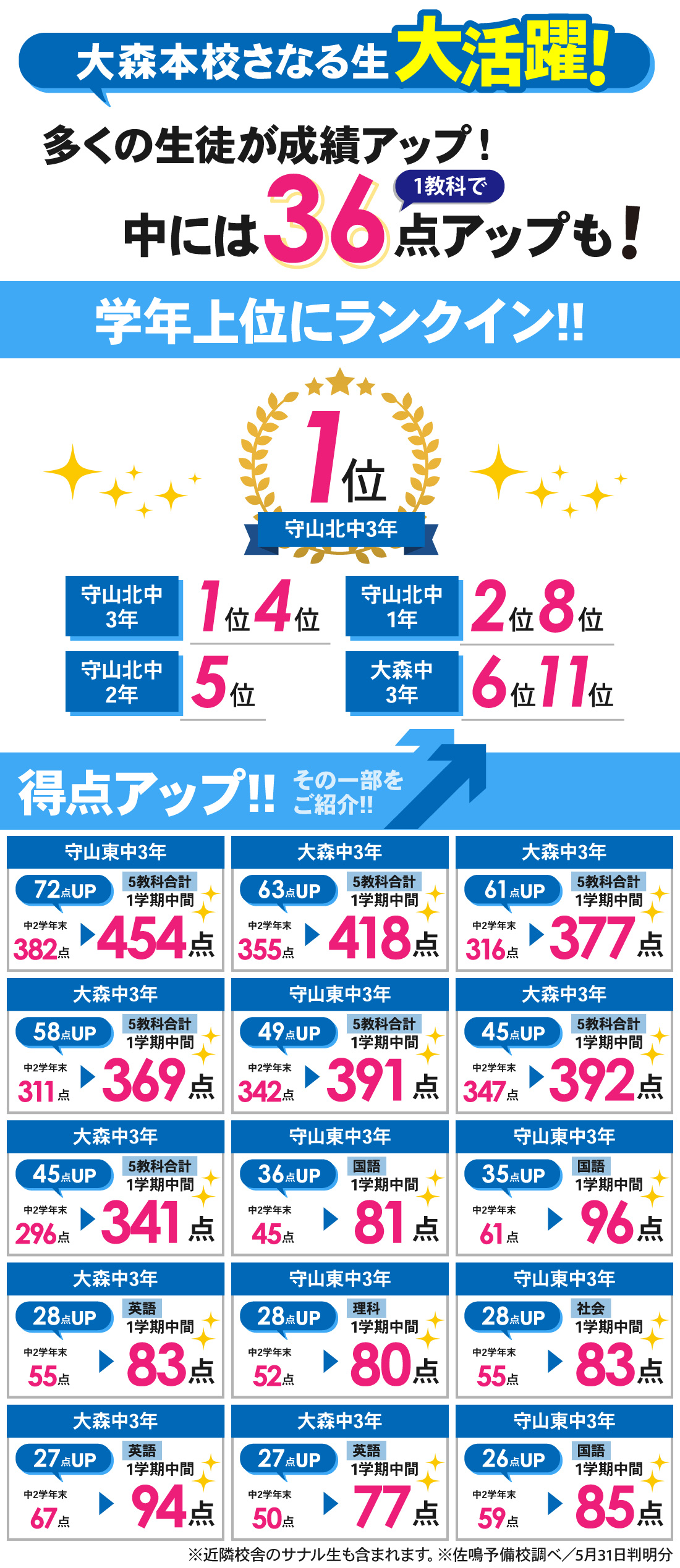 大森本校_1学期中間テスト結果