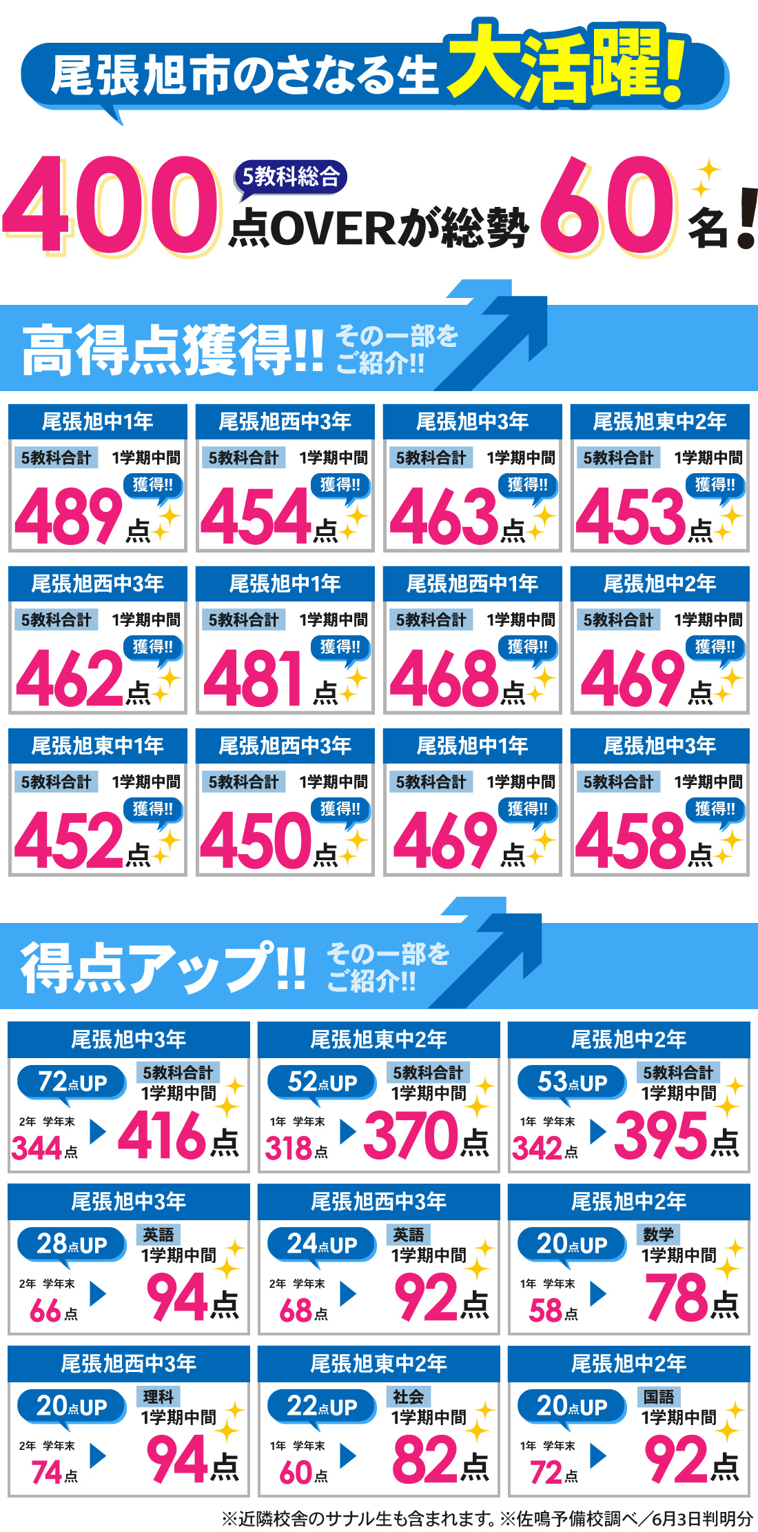 尾張旭本部校_1学期中間テスト結果