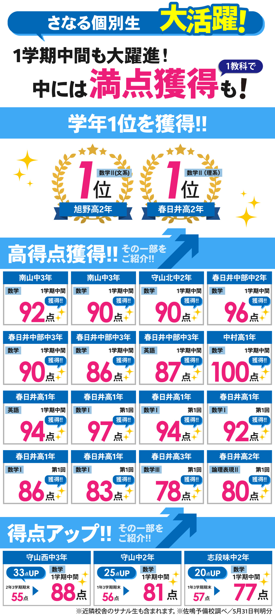 1学期中間テスト結果