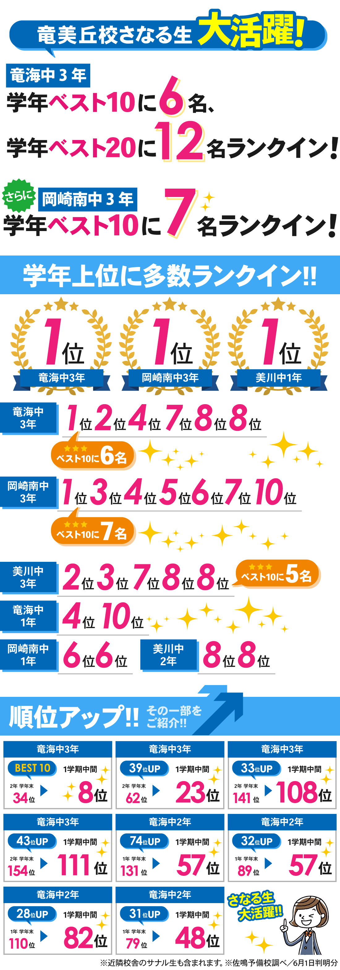 竜美丘校_1学期中間テスト結果